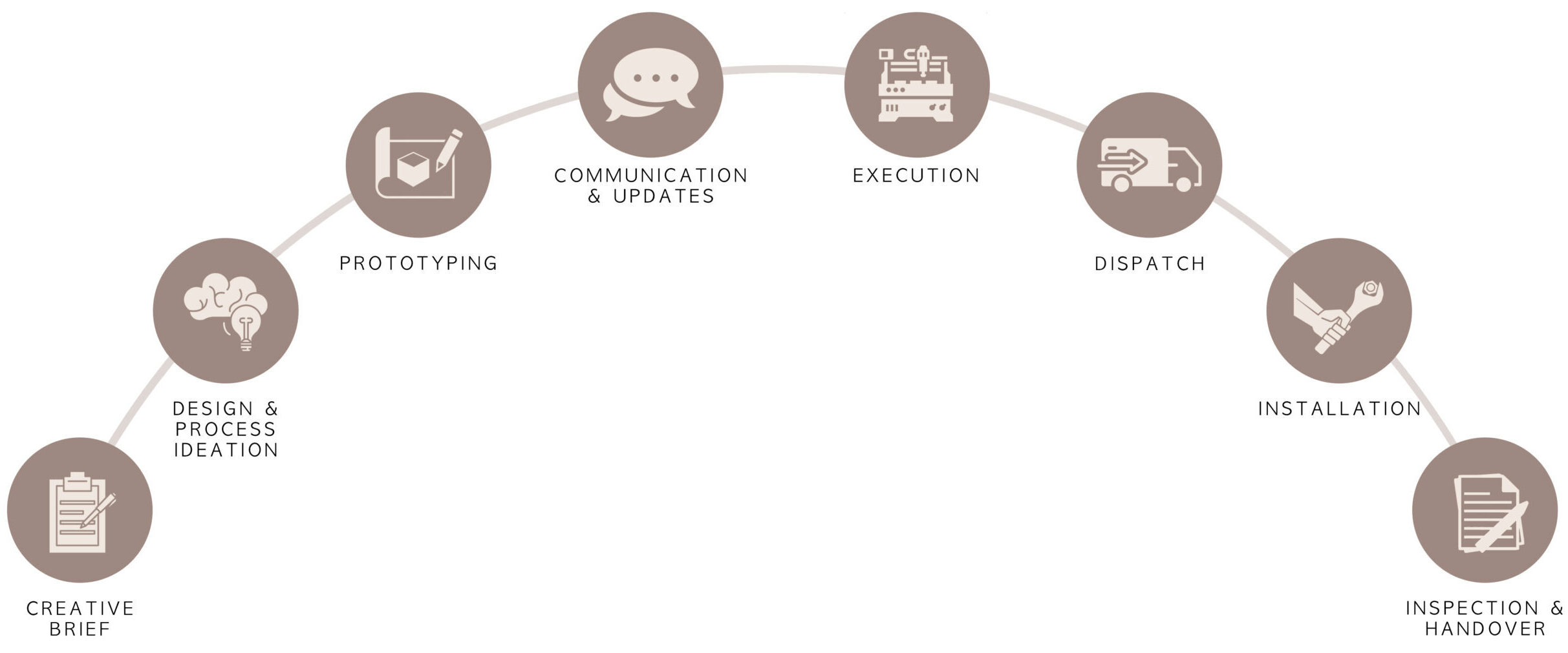 Tecttonics process map
